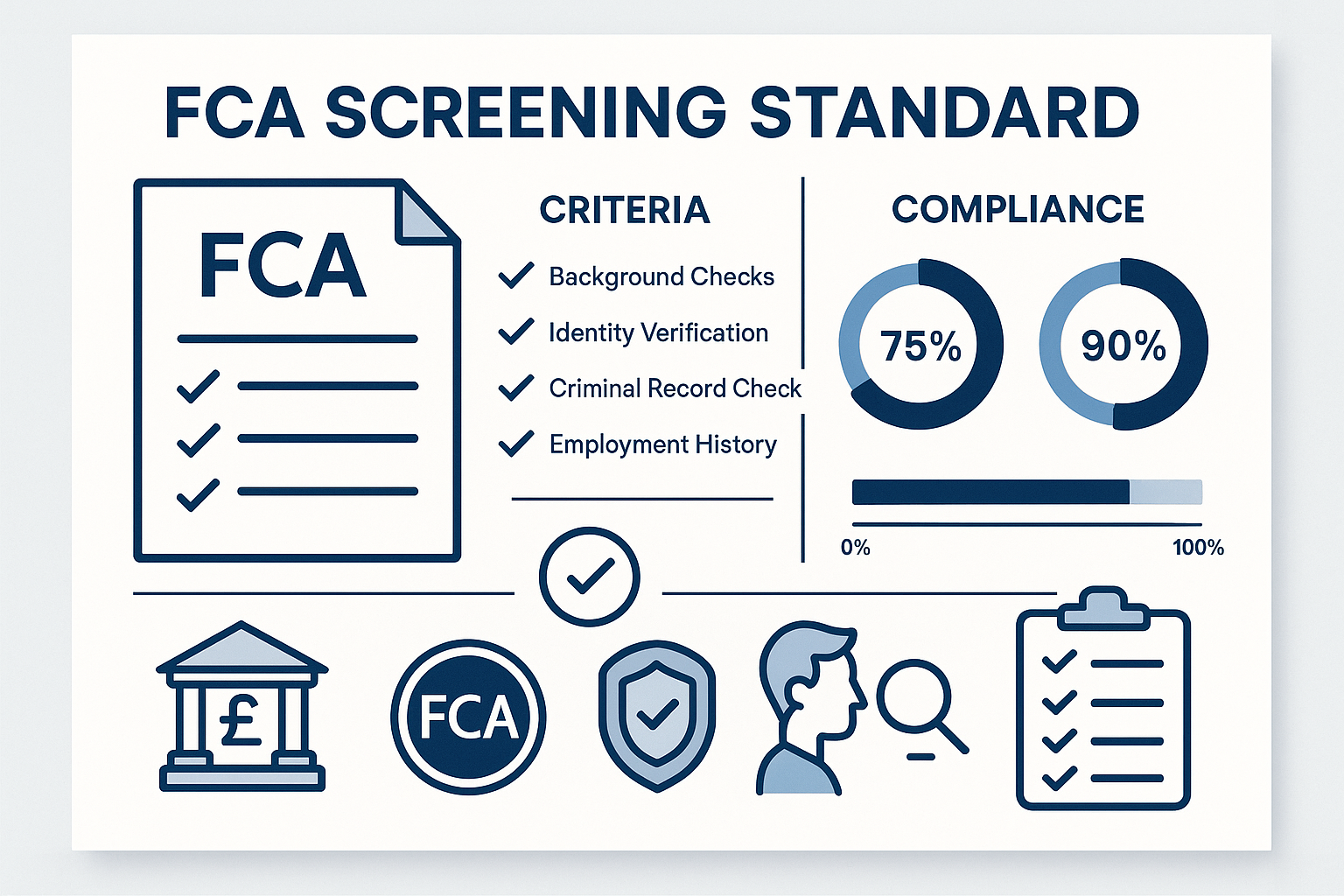 FCA screening online course